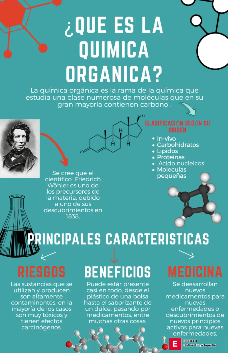 Qué es la química orgánica