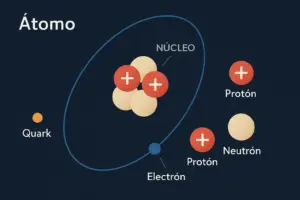 Atomo enciclo pt