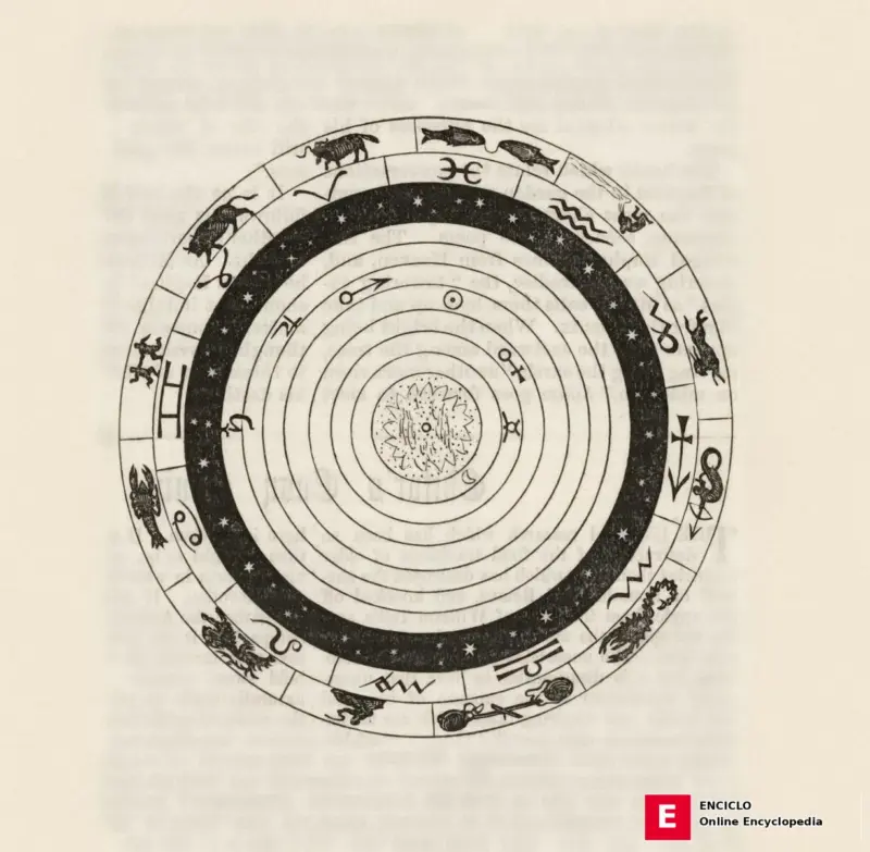 astrología zodiaco