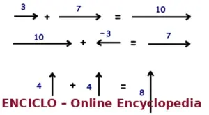 Vector adding basic marked