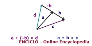 Vector subtraction marked