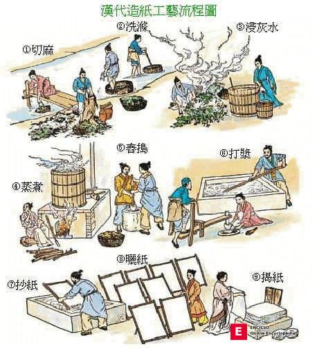 Fabricación de papel (50–121 d. C.)